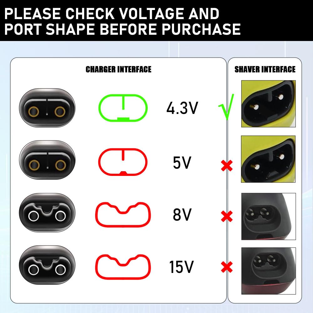 Ładowarka/Adapter 4.3V Type-C  – Aftershave recenzja i cena